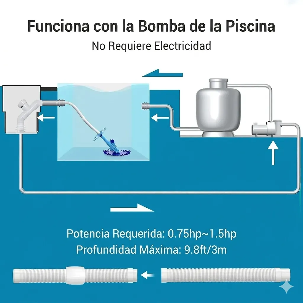 Aspiradora De Piscina Inteligente De Bombas De 0.75 - 1.5 Hp - AIPER - Imagen 3
